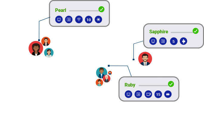Meeting room suggestions for invitees around the world